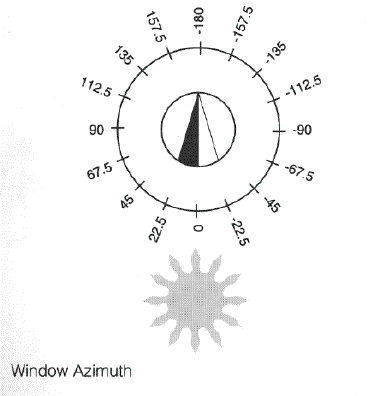 How To 180. Window Azimuth (-180 to 180