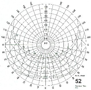 Solar Position Chart