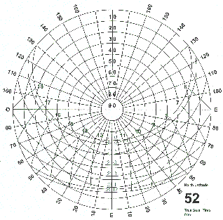 Sun Angle Chart By Location