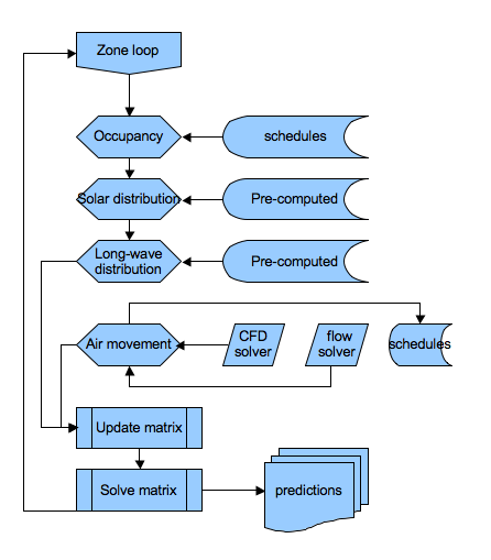 zone solver