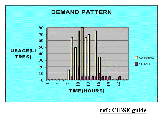 report research cibse