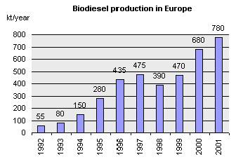 bioethanol in europe