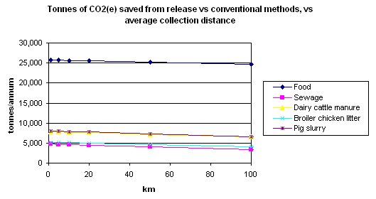 graph:Conclusion Co2 chart