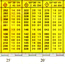 tidal stream chart image