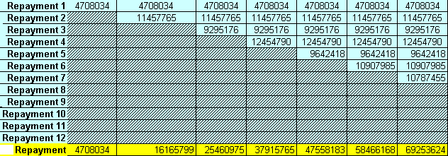 staging of loans