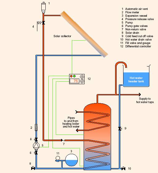Direct hot water supply system