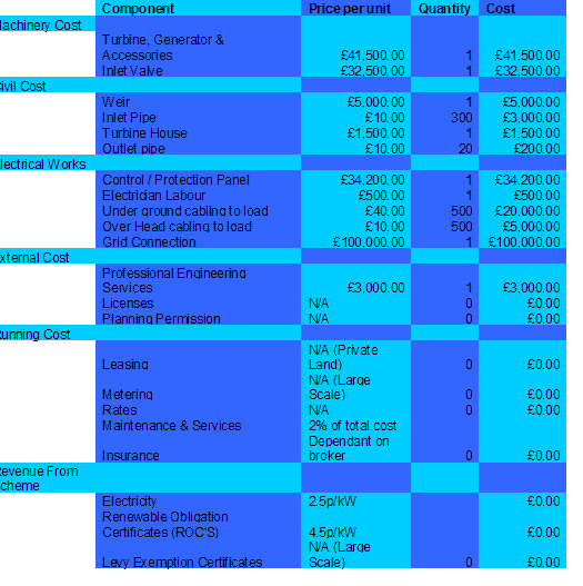 Excel costing Table 1