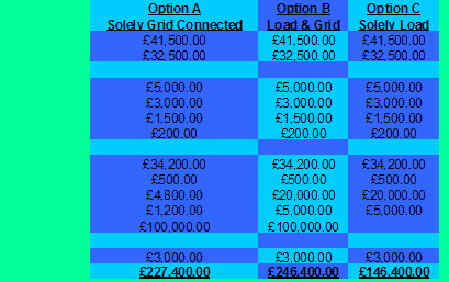 Excel costing Table 2 