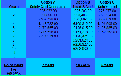 Excel costing Table 3 