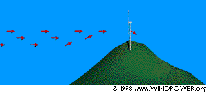 Hill movie with wind arrows