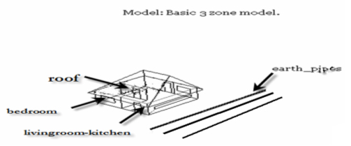 Basic 3 zone model