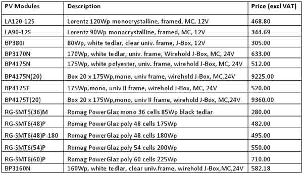 Pv module prices