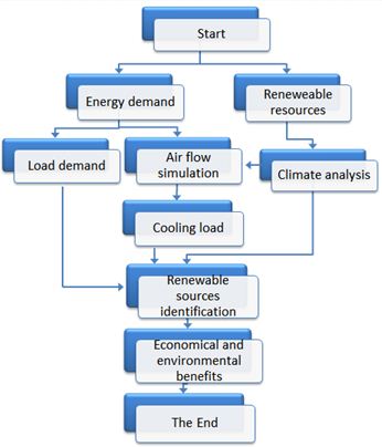 Flow Chart Of Sources Of Energy