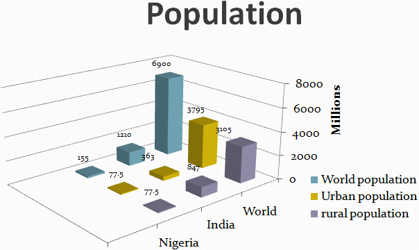 Population Figures Diagram