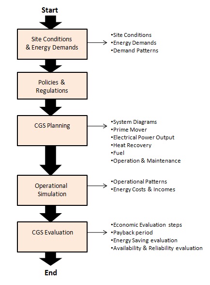 Methodology Flowchart