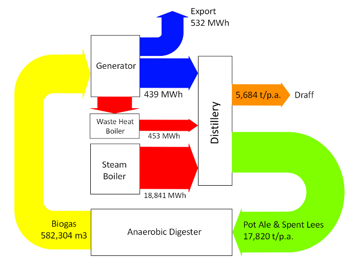 Recommended System Sankey Diagram