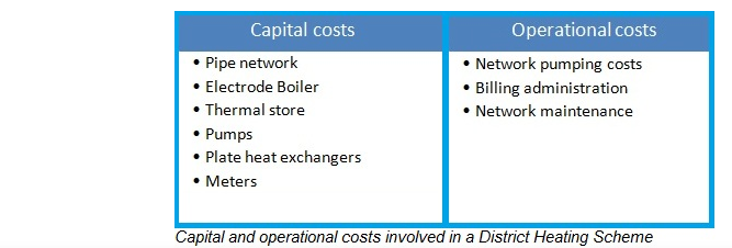 Capital and Operational Costs
