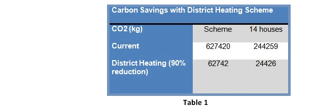 CO2 reduction