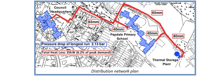 District network plan