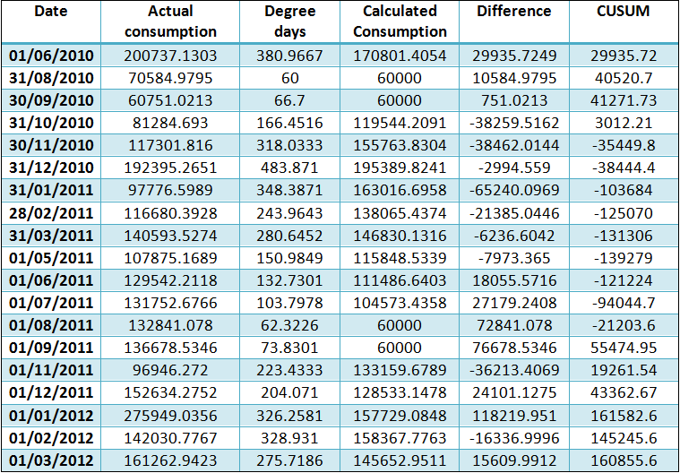 Gas Chart Reading