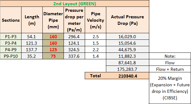 Site One Green Index Pressure Drop