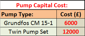 Site One Green Pump capital costs: Red Layout