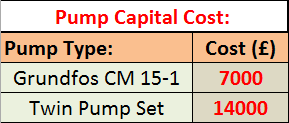 Site 2 Pump Capital Cost for red layout