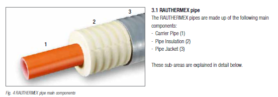 RAUTHERMEX Pipe layers