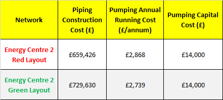 Site 2 Piping Costs Summary