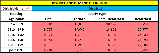 District Definition