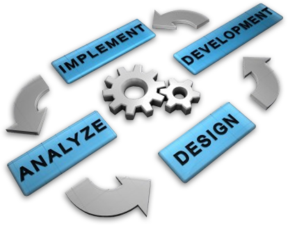 Methodology cycle;design, development, implement, analyse.