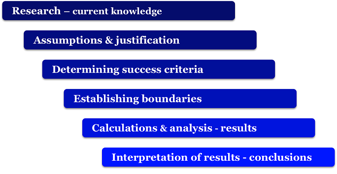 Methodology overview for the project