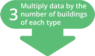 Multiply data by the number of buildings of each type