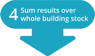 Sum results over whole building stock