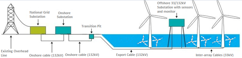 Schematic components of HOWaT's Transmission Line