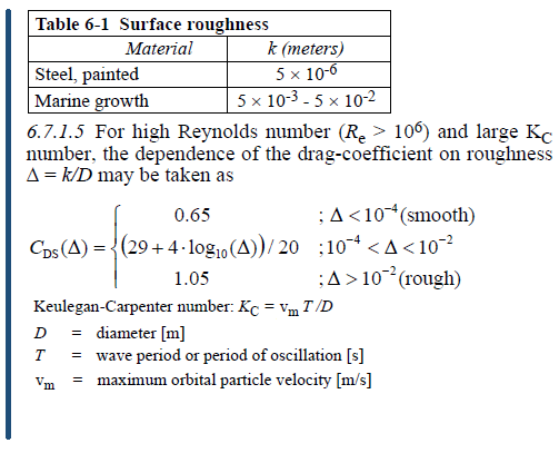 Calculation of hydrodynamic drag