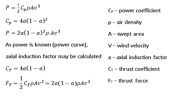 Calculation of thrust