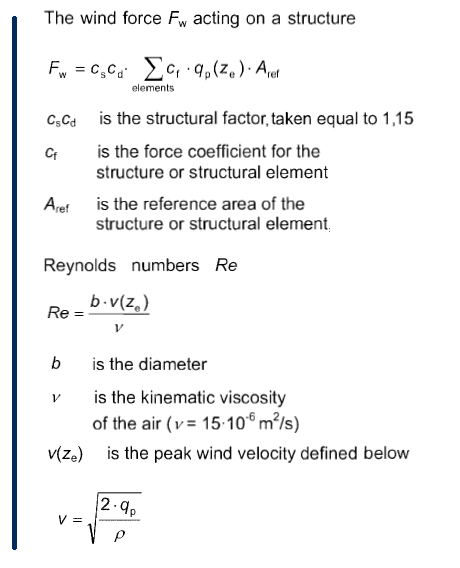 Calculation of wind force