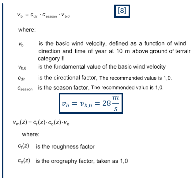 Calculation of mean wind velocity