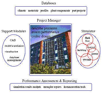 ESP-r Project Manager
