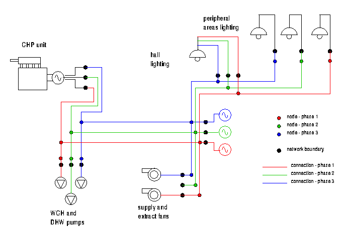 environmental controls