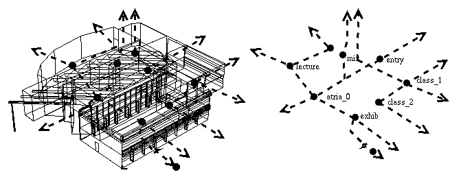 Bruntland network