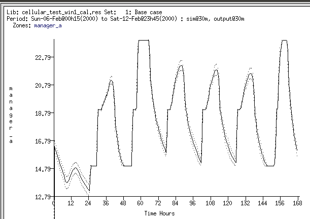 uncertainty graph