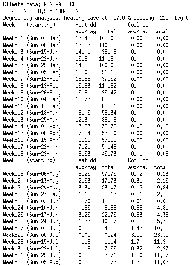 weather seasons