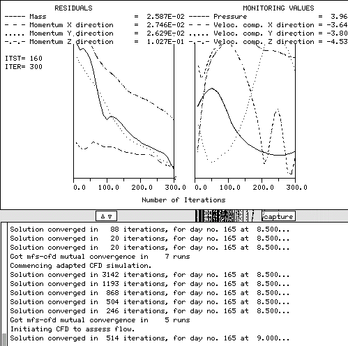 cfd monitoring