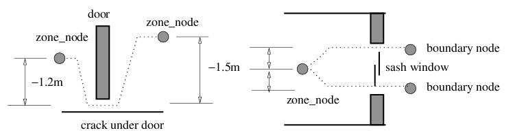 Node and component topologies