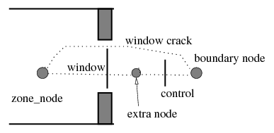 Adapted topology