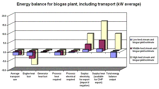 graph:case study 1 energy balance.