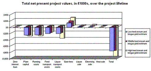 graph:net present value.