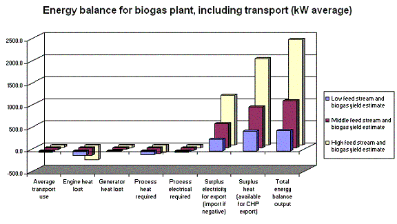 graph:Energy balance